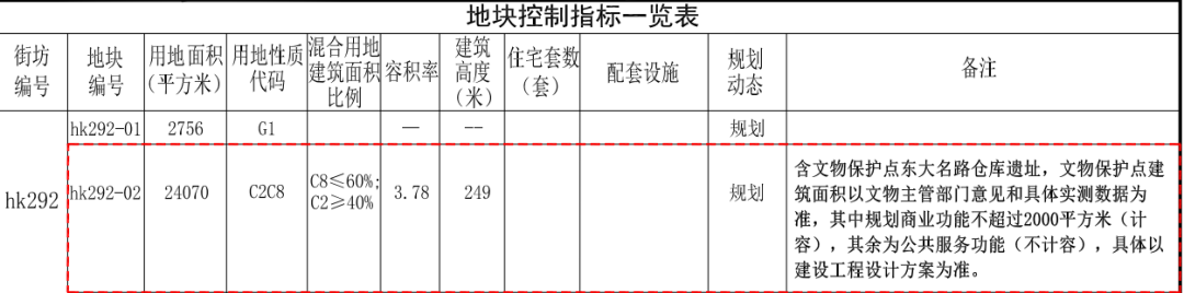 北外滩华贸地块塔楼范围、建筑高度、容积率调整