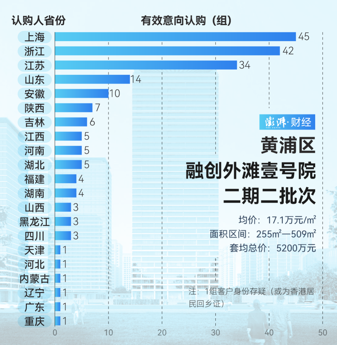 疯狂扫货！上海豪宅“日光”，超15万/㎡！到底谁在买？