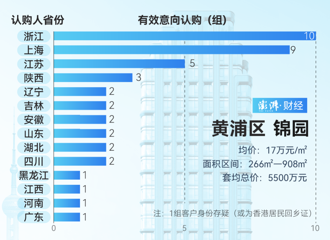 疯狂扫货！上海豪宅“日光”，超15万/㎡！到底谁在买？