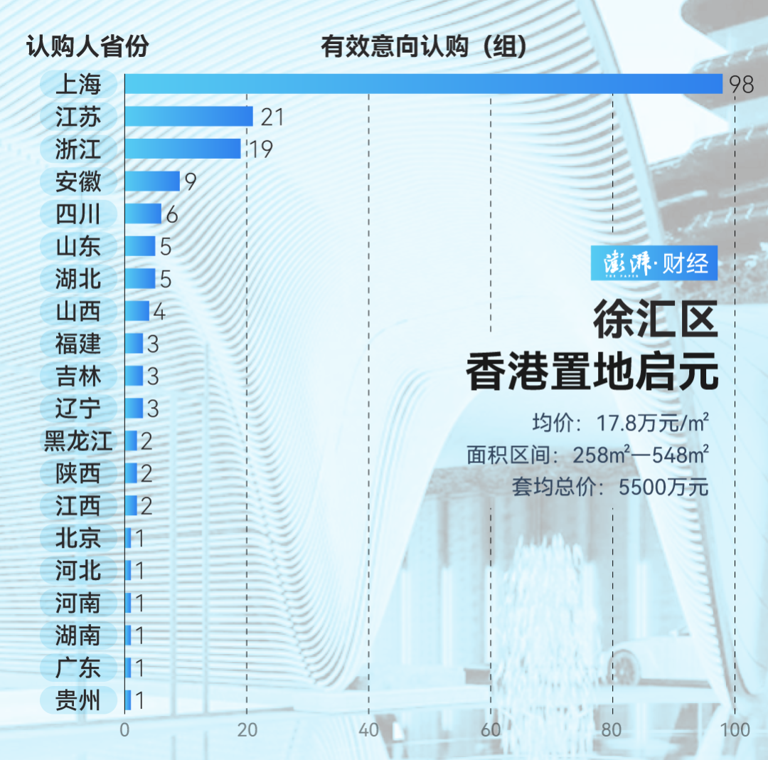 疯狂扫货！上海豪宅“日光”，超15万/㎡！到底谁在买？